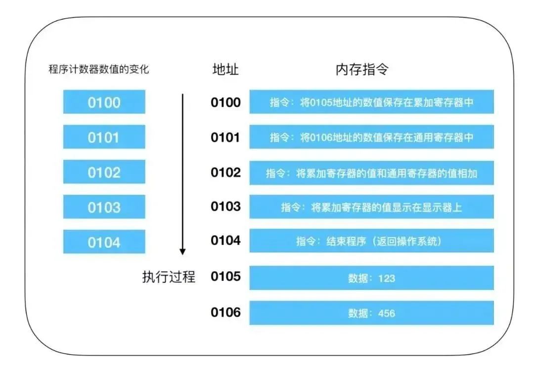 计算机硬件：关于CPU的12个硬核干货！