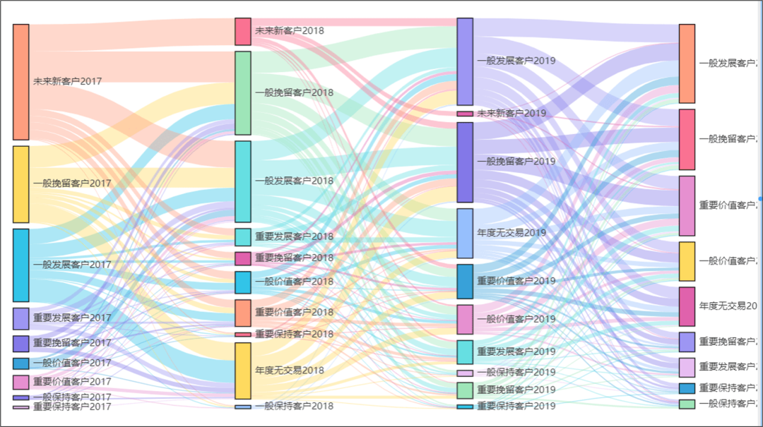 这些世界杯可视化图表谁做的？我保证不打你！