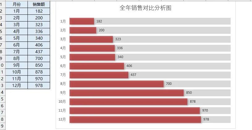 你做的excel条形图太丑了！最美的销售分析图来了！