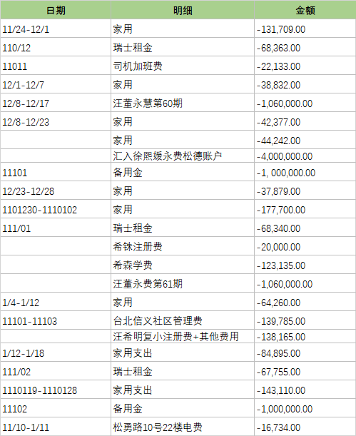 汪小菲认怂后，深扒他83行的Excel，我发现了他必输的关键原因！