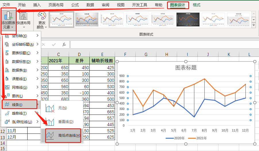 这么漂亮的对比折线图，你会做吗？