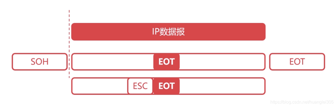 计算机网络汇总，值得收藏！