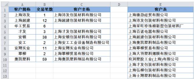 关于LOOKUP，我有话对你说