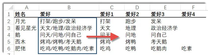 别说你会用SUBSTITUTE函数~