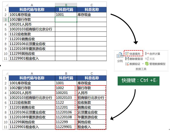 Excel中会计科目代码与名称拆分，这三种方法帮你快速实现！