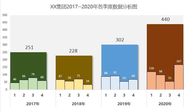 你做的柱形图太丑了，这才是N0.1好看的分析图