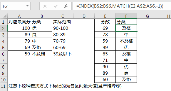 MATCH函数，常用方法合集