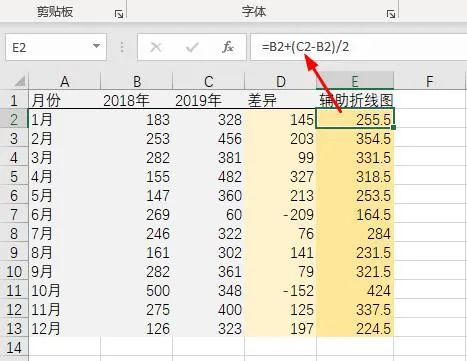 你做的折线图太low了，这才是领导喜欢看的对比对比分析图！