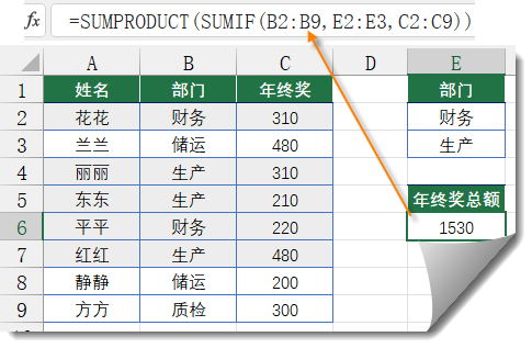 这些公式还不会，天天加班到崩溃