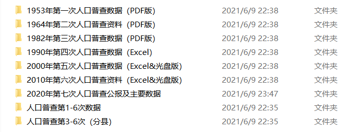 【资源共享】中国人口数据大全（普查、微观、流动、密度、城镇化、老龄化）免费下载！