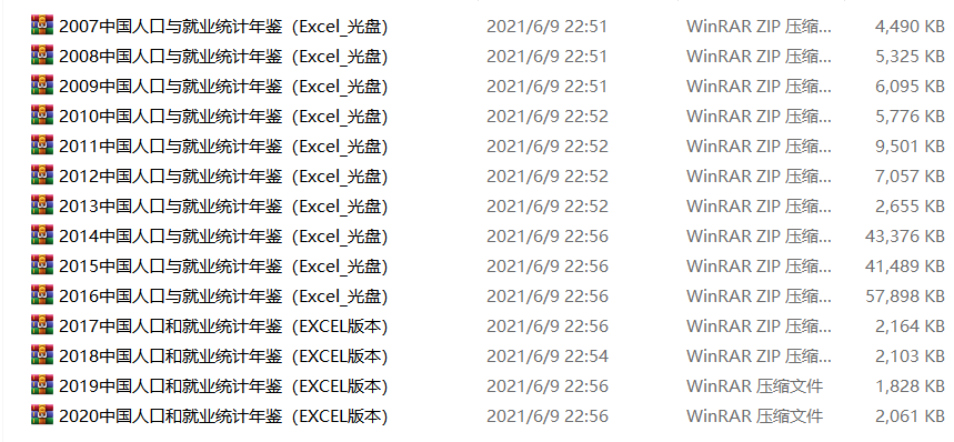 【资源共享】中国人口数据大全（普查、微观、流动、密度、城镇化、老龄化）免费下载！