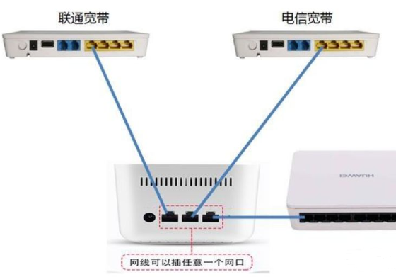 如何叠加多条宽带，使局域网速度更快？