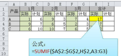 学会这6个Excel表格求和方法，让你工作效率翻倍！