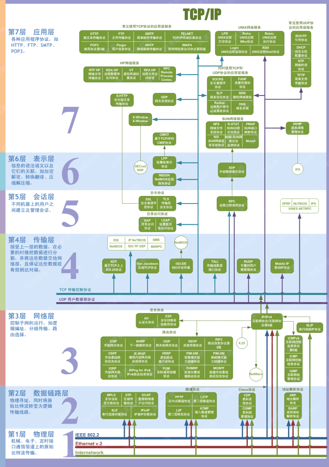 计算机网络汇总，值得收藏！