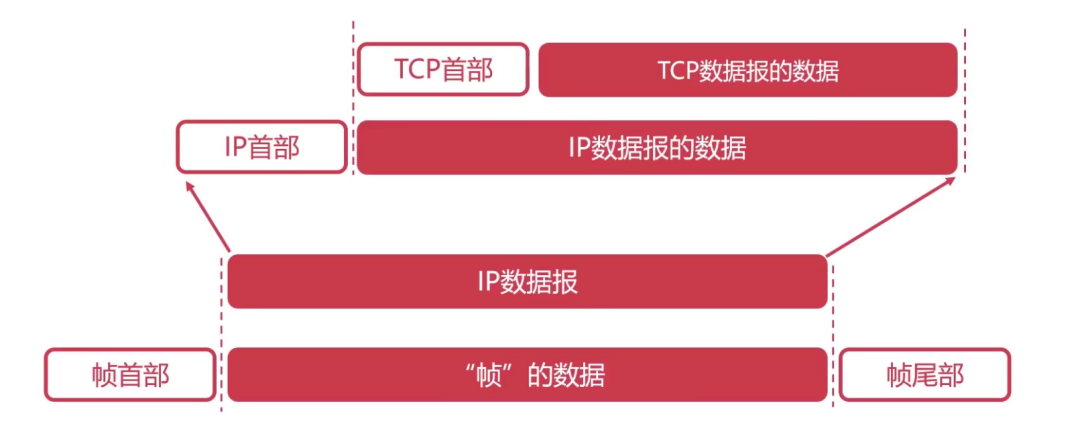 计算机网络汇总，值得收藏！