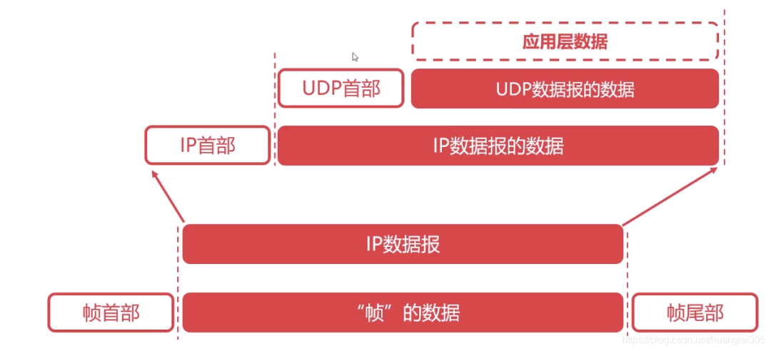 计算机网络汇总，值得收藏！