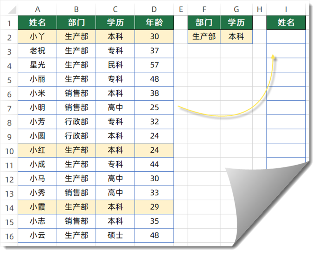 数据查询的几个模式化公式