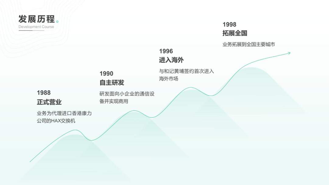 PPT中的时间轴怎么做才好看？6个小技巧，助你轻松搞定！