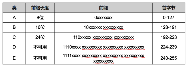 计算机网络汇总，值得收藏！