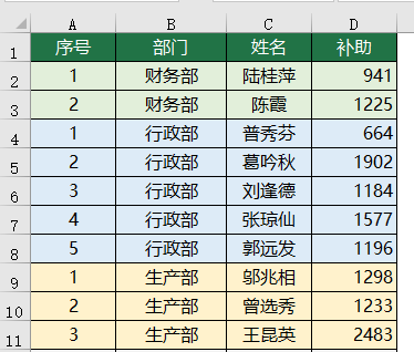 排序技巧全学会，天天加班不觉累