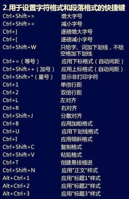 常用Word快捷键，效率提高一大半