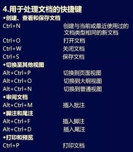 常用Word快捷键，效率提高一大半