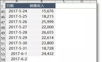 9个新手必会的Excel数据分析小技巧