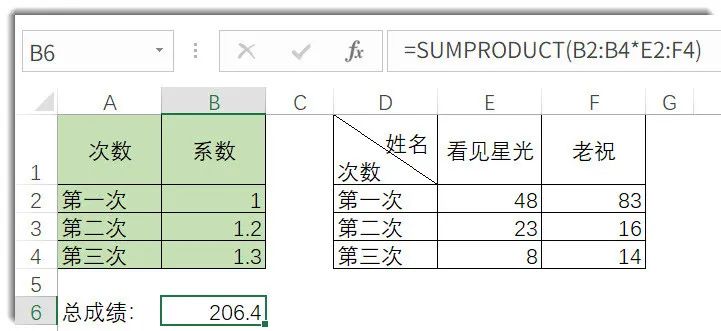 万字拆解什么是Excel函数数组~