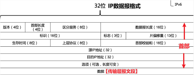 计算机网络汇总，值得收藏！