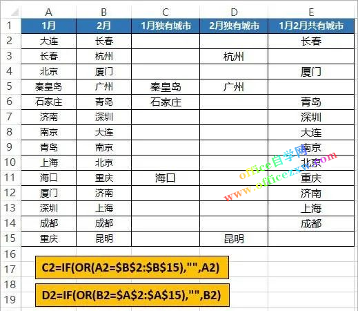 用Excel 比较两列数据，都可以这样做！