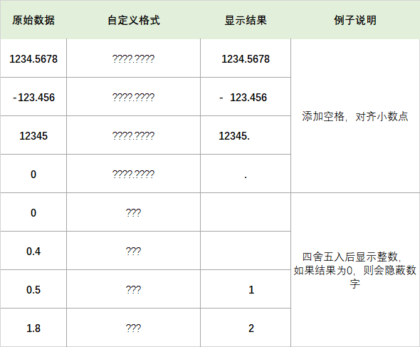 单元格，Excel中最强大的功能！可惜99%的人都不知道