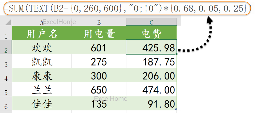 阶梯电价，是这样算出来的