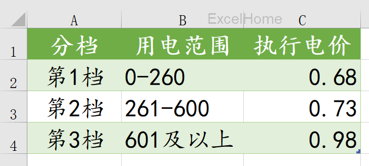 阶梯电价，是这样算出来的