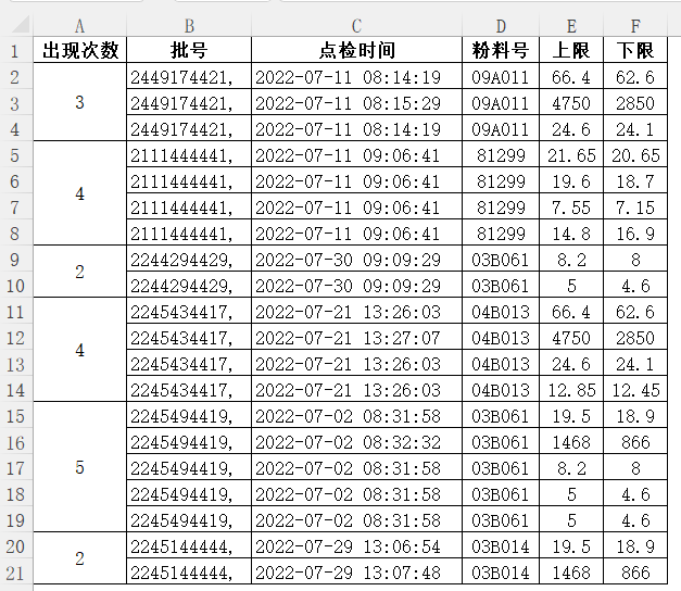 Excel教程：excel合并单元格计数工作案例