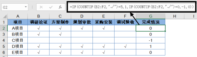 这样标记项目进度，效果还行