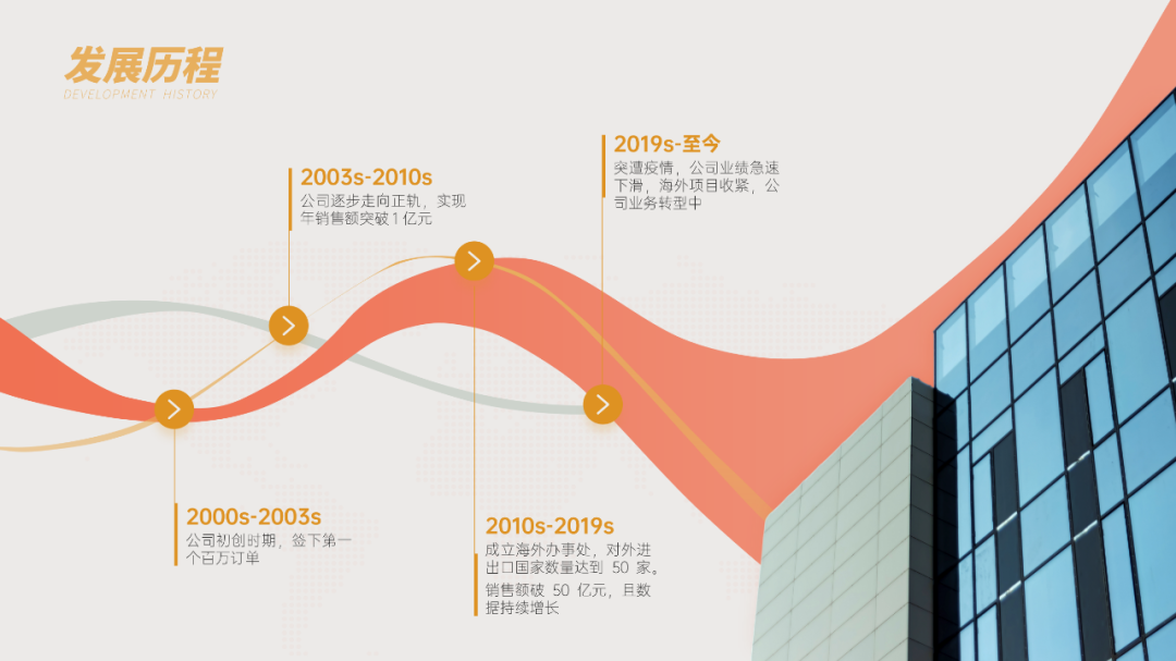 你做的PPT时间轴，太丑了！来看看这3个PPT小技巧~