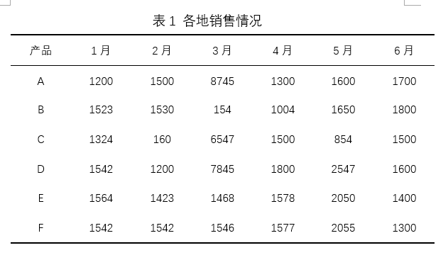 Word 中怎么画三线表？