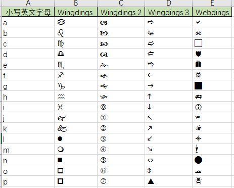 Excel表格快速输入 √ 与 × 号的方法，可直接套用，收藏备用吧