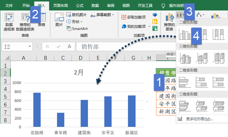 超简单的动态图表，五分钟就学会