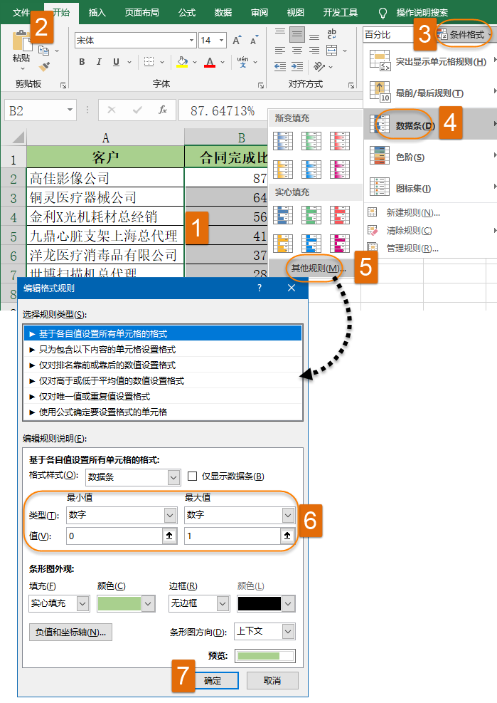 条件格式中的数据条，长度比例不对怎么办？