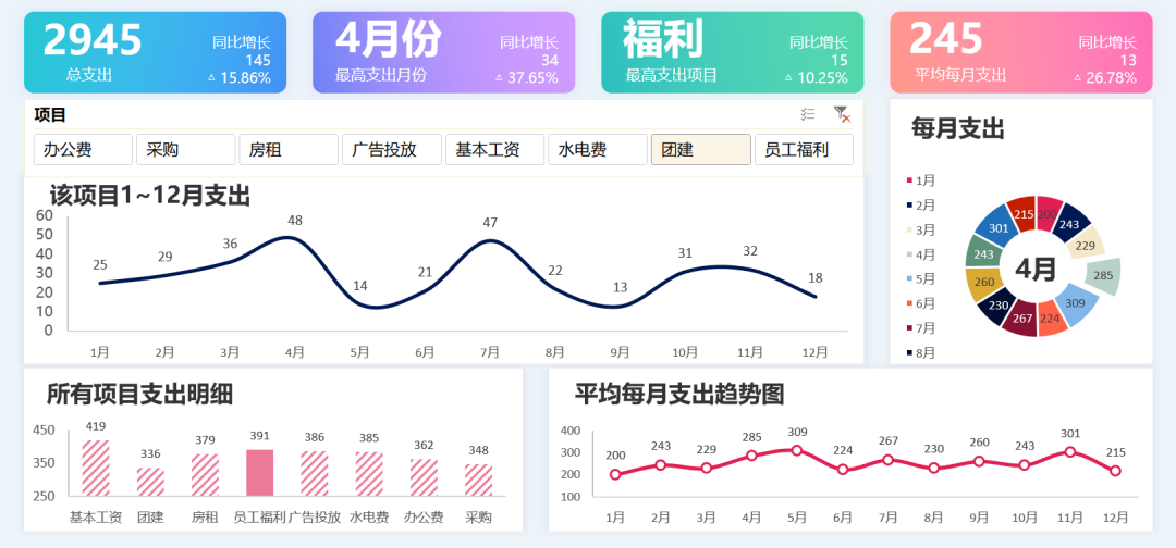 Excel高端报表很难吗？你不知道的这个功能，20秒轻松搞定！