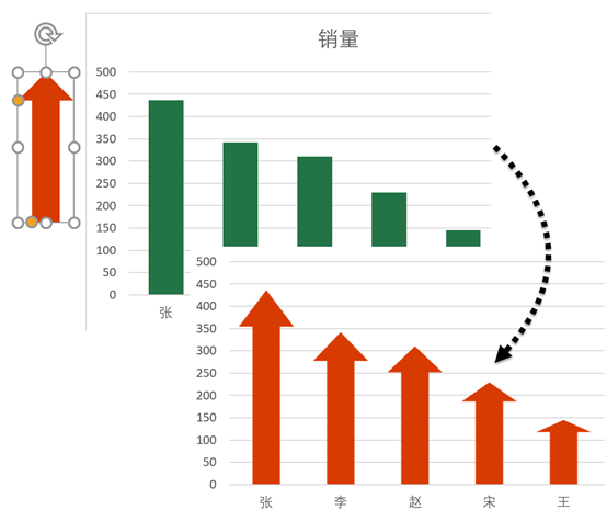 我把“精通Excel”悄悄改成了“略懂”