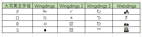 Excel表格快速输入 √ 与 × 号的方法，可直接套用，收藏备用吧