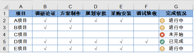 这样标记项目进度，效果还行