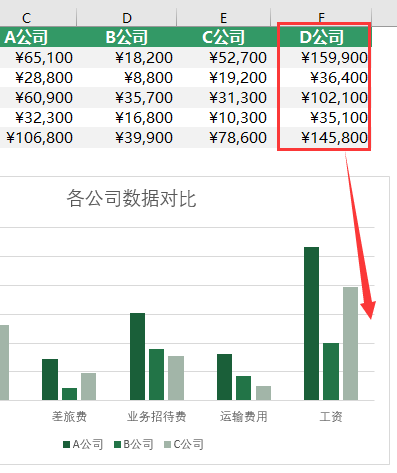 我把“精通Excel”悄悄改成了“略懂”