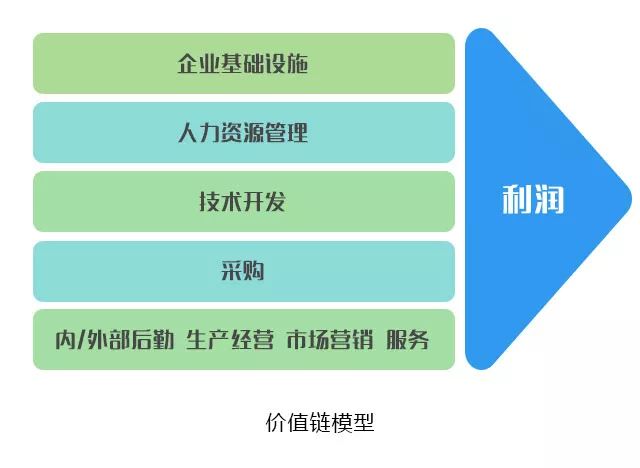 10大经典管理分析模型，让工作事半功倍