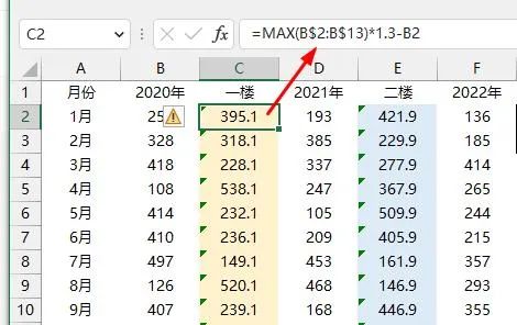 你做Excel折线图太乱了，No.1漂亮的多层柱形图来了！