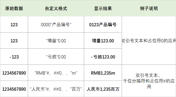 单元格，Excel中最强大的功能！可惜99%的人都不知道