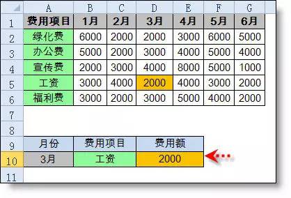 比Vlookup更好用，INDEX+MATCH函数来了！