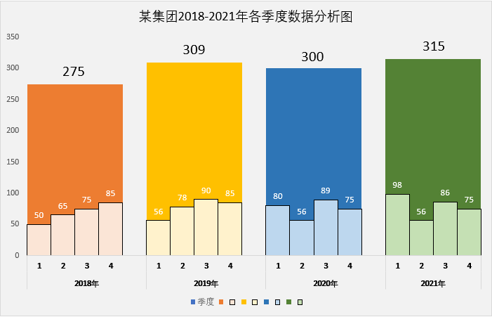 Excel 做的柱形图，太漂亮了